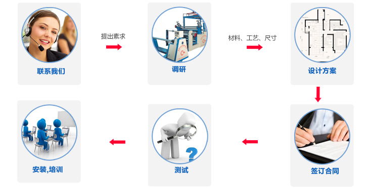 永皋机械提供PUR涂布机高端定制解决办法 永皋机械提供PUR涂布机高端定制解决办法